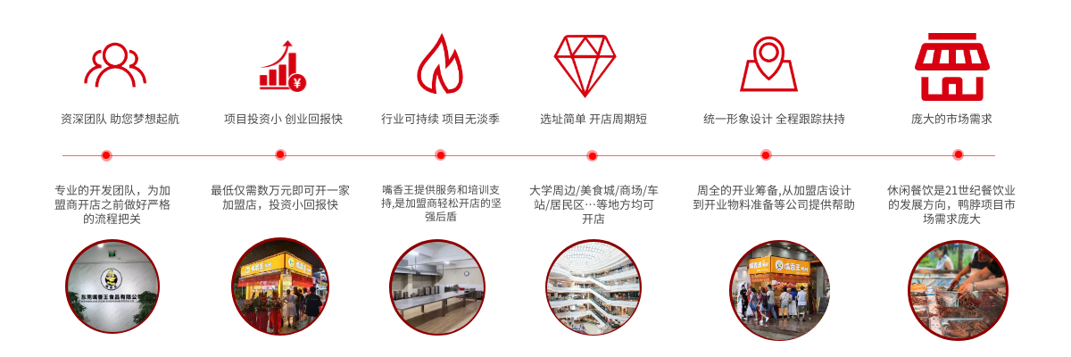 嘴香王加盟优势